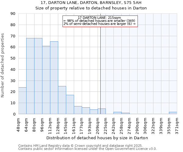 17, DARTON LANE, DARTON, BARNSLEY, S75 5AH: Size of property relative to detached houses in Darton