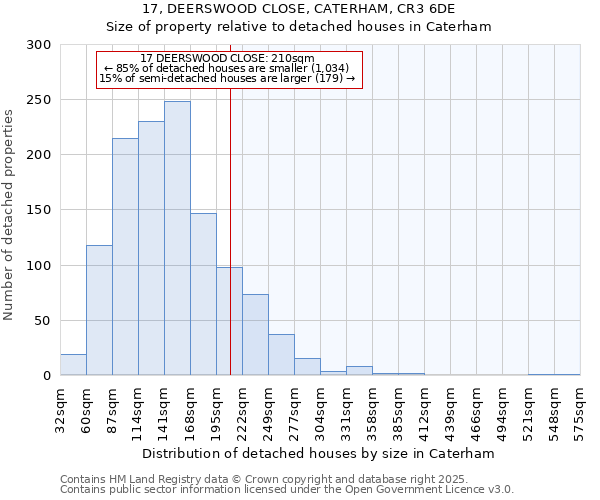 17, DEERSWOOD CLOSE, CATERHAM, CR3 6DE: Size of property relative to detached houses in Caterham