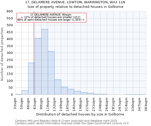 17, DELAMERE AVENUE, LOWTON, WARRINGTON, WA3 1LN: Size of property relative to detached houses in Golborne