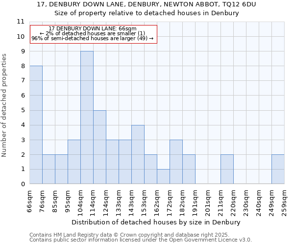 17, DENBURY DOWN LANE, DENBURY, NEWTON ABBOT, TQ12 6DU: Size of property relative to detached houses in Denbury