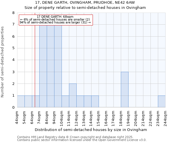 17, DENE GARTH, OVINGHAM, PRUDHOE, NE42 6AW: Size of property relative to detached houses in Ovingham