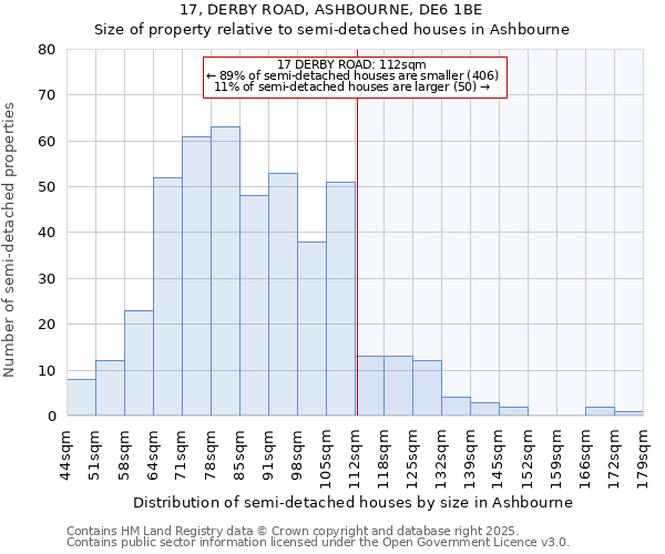 17, DERBY ROAD, ASHBOURNE, DE6 1BE: Size of property relative to detached houses in Ashbourne