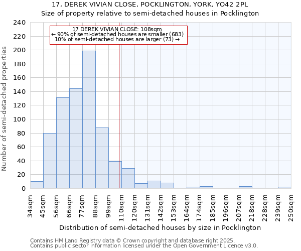 17, DEREK VIVIAN CLOSE, POCKLINGTON, YORK, YO42 2PL: Size of property relative to detached houses in Pocklington