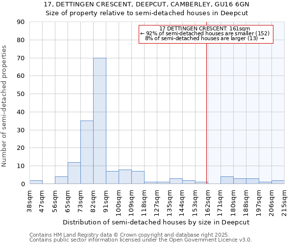 17, DETTINGEN CRESCENT, DEEPCUT, CAMBERLEY, GU16 6GN: Size of property relative to detached houses in Deepcut