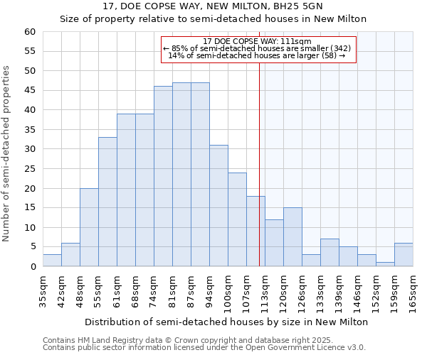 17, DOE COPSE WAY, NEW MILTON, BH25 5GN: Size of property relative to detached houses in New Milton