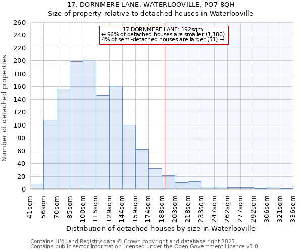 17, DORNMERE LANE, WATERLOOVILLE, PO7 8QH: Size of property relative to detached houses in Waterlooville