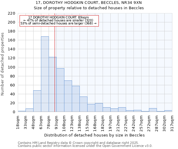 17, DOROTHY HODGKIN COURT, BECCLES, NR34 9XN: Size of property relative to detached houses in Beccles