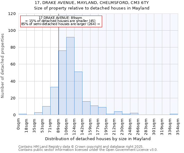 17, DRAKE AVENUE, MAYLAND, CHELMSFORD, CM3 6TY: Size of property relative to detached houses in Mayland