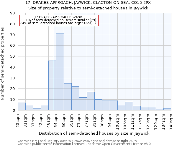 17, DRAKES APPROACH, JAYWICK, CLACTON-ON-SEA, CO15 2PX: Size of property relative to detached houses in Jaywick