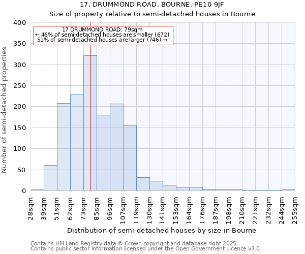 17, DRUMMOND ROAD, BOURNE, PE10 9JF: Size of property relative to detached houses in Bourne