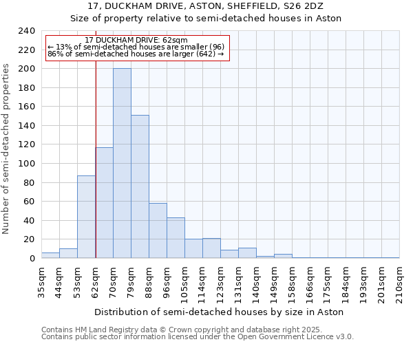 17, DUCKHAM DRIVE, ASTON, SHEFFIELD, S26 2DZ: Size of property relative to detached houses in Aston