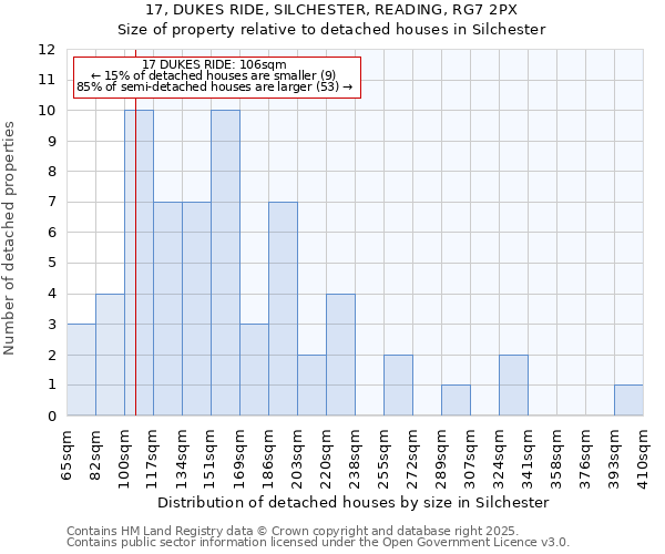 17, DUKES RIDE, SILCHESTER, READING, RG7 2PX: Size of property relative to detached houses in Silchester