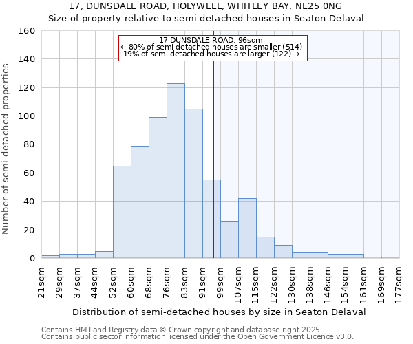 17, DUNSDALE ROAD, HOLYWELL, WHITLEY BAY, NE25 0NG: Size of property relative to detached houses in Seaton Delaval