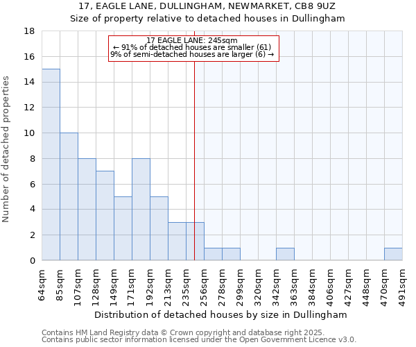 17, EAGLE LANE, DULLINGHAM, NEWMARKET, CB8 9UZ: Size of property relative to detached houses in Dullingham