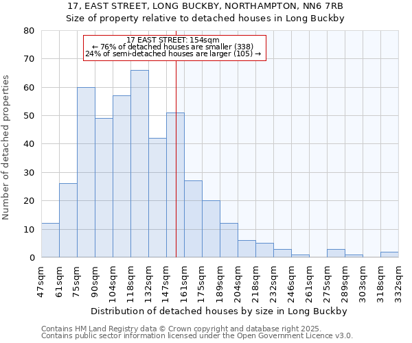 17, EAST STREET, LONG BUCKBY, NORTHAMPTON, NN6 7RB: Size of property relative to detached houses in Long Buckby