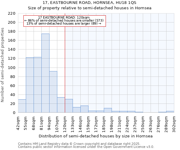 17, EASTBOURNE ROAD, HORNSEA, HU18 1QS: Size of property relative to detached houses in Hornsea