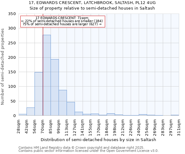 17, EDWARDS CRESCENT, LATCHBROOK, SALTASH, PL12 4UG: Size of property relative to detached houses in Saltash