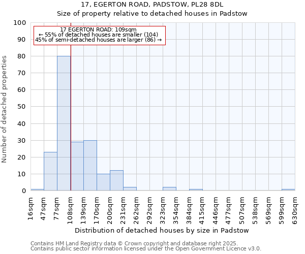 17, EGERTON ROAD, PADSTOW, PL28 8DL: Size of property relative to detached houses in Padstow