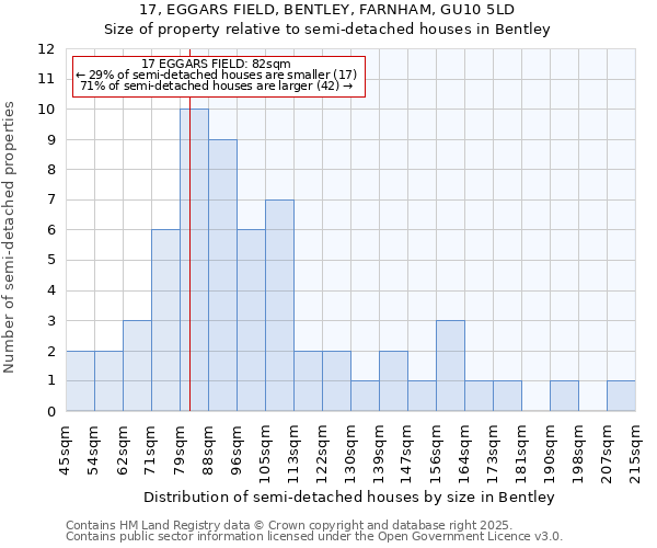 17, EGGARS FIELD, BENTLEY, FARNHAM, GU10 5LD: Size of property relative to detached houses in Bentley