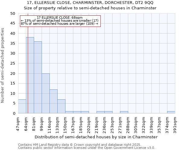 17, ELLERSLIE CLOSE, CHARMINSTER, DORCHESTER, DT2 9QQ: Size of property relative to detached houses in Charminster