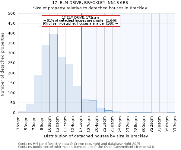 17, ELM DRIVE, BRACKLEY, NN13 6ES: Size of property relative to detached houses in Brackley