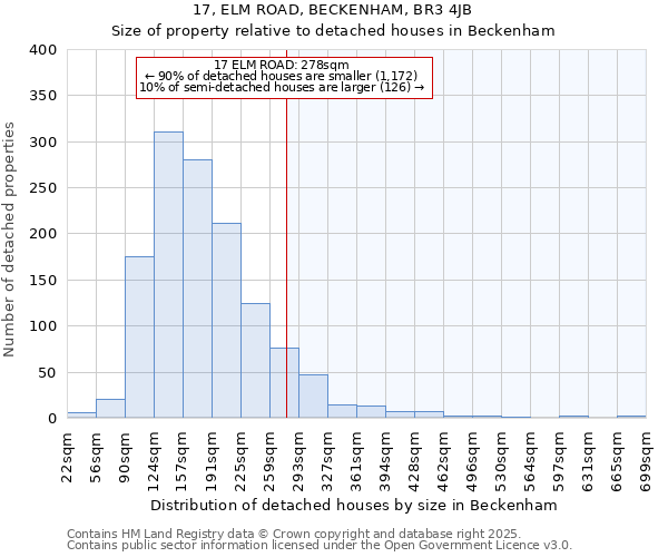 17, ELM ROAD, BECKENHAM, BR3 4JB: Size of property relative to detached houses in Beckenham