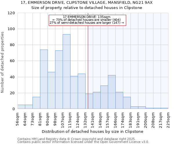 17, EMMERSON DRIVE, CLIPSTONE VILLAGE, MANSFIELD, NG21 9AX: Size of property relative to detached houses in Clipstone