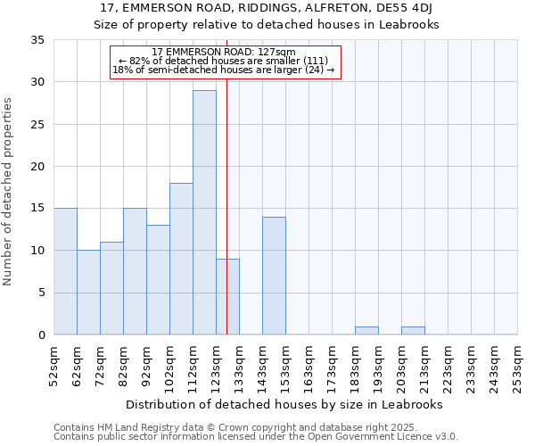 17, EMMERSON ROAD, RIDDINGS, ALFRETON, DE55 4DJ: Size of property relative to detached houses in Leabrooks