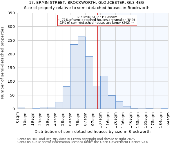 17, ERMIN STREET, BROCKWORTH, GLOUCESTER, GL3 4EG: Size of property relative to detached houses in Brockworth