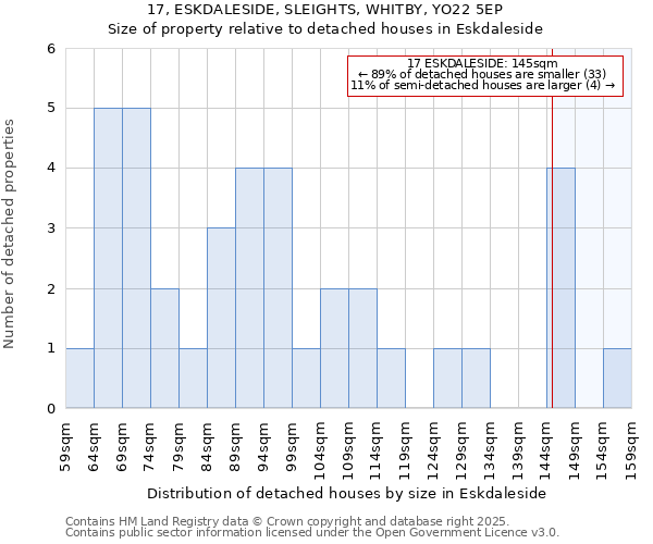 17, ESKDALESIDE, SLEIGHTS, WHITBY, YO22 5EP: Size of property relative to detached houses in Eskdaleside