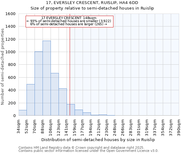 17, EVERSLEY CRESCENT, RUISLIP, HA4 6DD: Size of property relative to detached houses in Ruislip