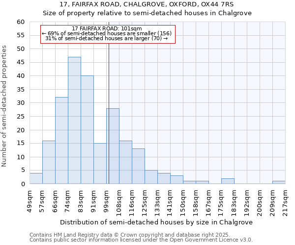 17, FAIRFAX ROAD, CHALGROVE, OXFORD, OX44 7RS: Size of property relative to detached houses in Chalgrove