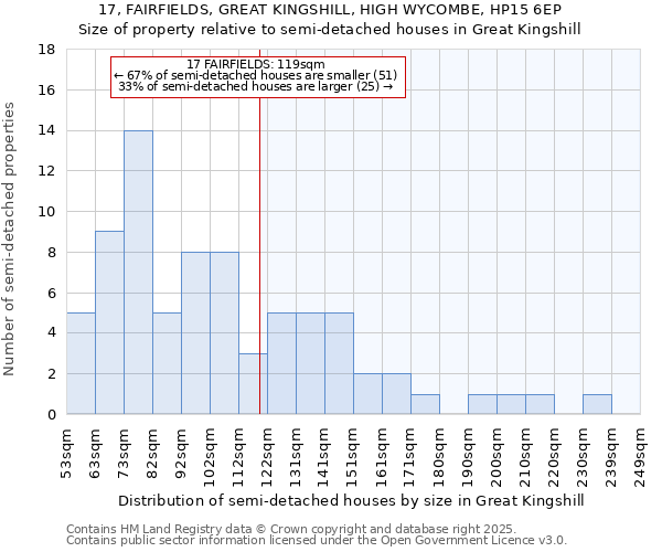 17, FAIRFIELDS, GREAT KINGSHILL, HIGH WYCOMBE, HP15 6EP: Size of property relative to detached houses in Great Kingshill