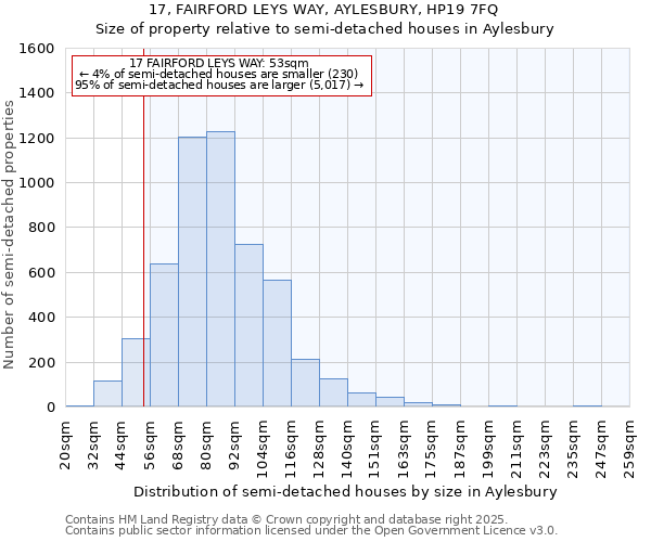 17, FAIRFORD LEYS WAY, AYLESBURY, HP19 7FQ: Size of property relative to detached houses in Aylesbury