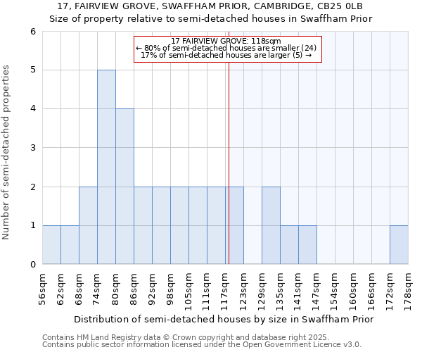 17, FAIRVIEW GROVE, SWAFFHAM PRIOR, CAMBRIDGE, CB25 0LB: Size of property relative to detached houses in Swaffham Prior