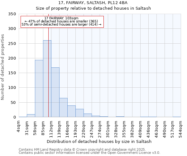 17, FAIRWAY, SALTASH, PL12 4BA: Size of property relative to detached houses in Saltash