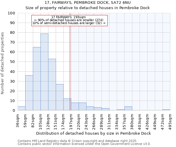 17, FAIRWAYS, PEMBROKE DOCK, SA72 6NU: Size of property relative to detached houses in Pembroke Dock