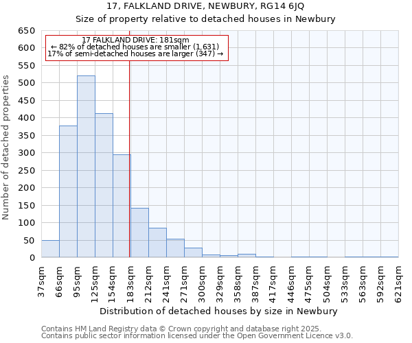 17, FALKLAND DRIVE, NEWBURY, RG14 6JQ: Size of property relative to detached houses in Newbury