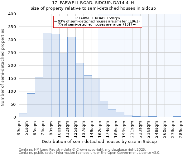 17, FARWELL ROAD, SIDCUP, DA14 4LH: Size of property relative to detached houses in Sidcup