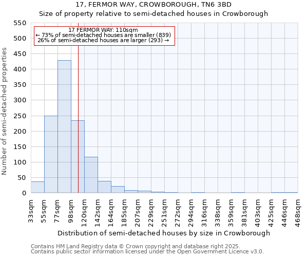 17, FERMOR WAY, CROWBOROUGH, TN6 3BD: Size of property relative to detached houses in Crowborough