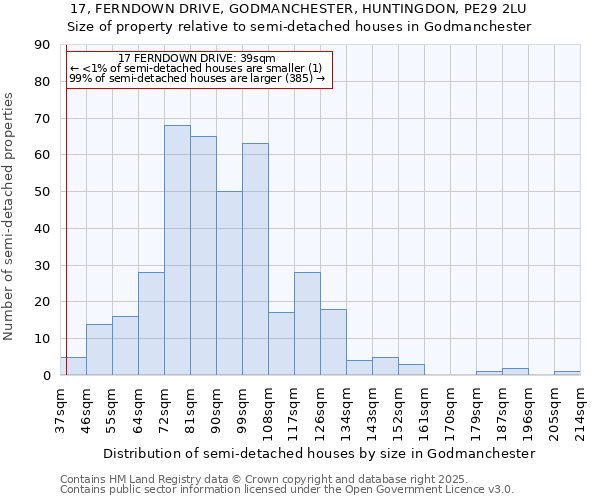 17, FERNDOWN DRIVE, GODMANCHESTER, HUNTINGDON, PE29 2LU: Size of property relative to detached houses in Godmanchester