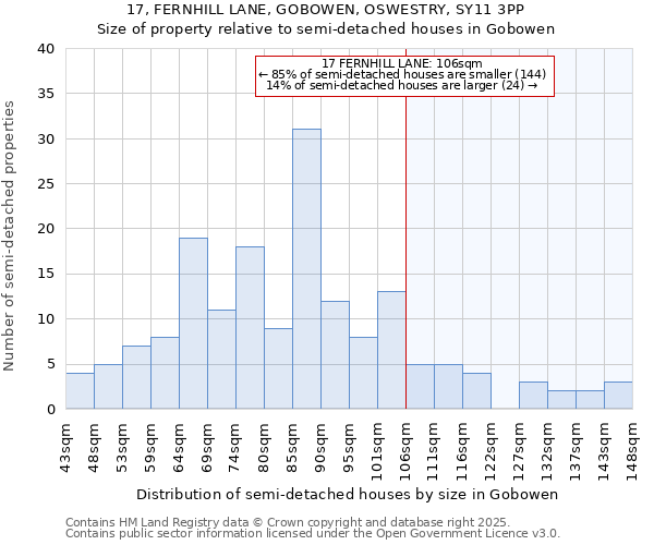 17, FERNHILL LANE, GOBOWEN, OSWESTRY, SY11 3PP: Size of property relative to detached houses in Gobowen