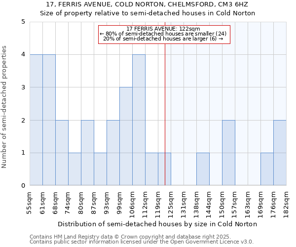 17, FERRIS AVENUE, COLD NORTON, CHELMSFORD, CM3 6HZ: Size of property relative to detached houses in Cold Norton