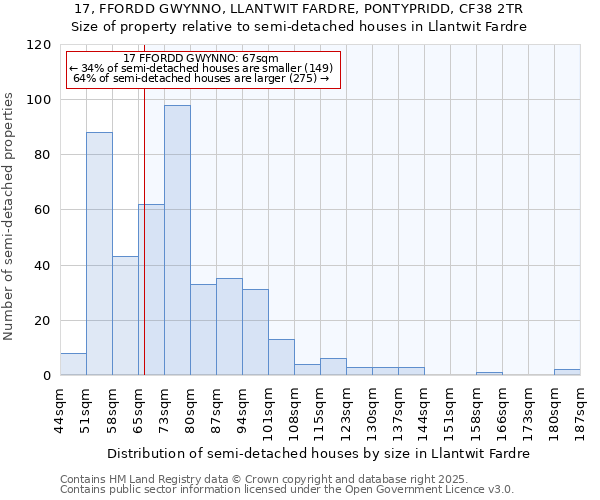 17, FFORDD GWYNNO, LLANTWIT FARDRE, PONTYPRIDD, CF38 2TR: Size of property relative to detached houses in Llantwit Fardre