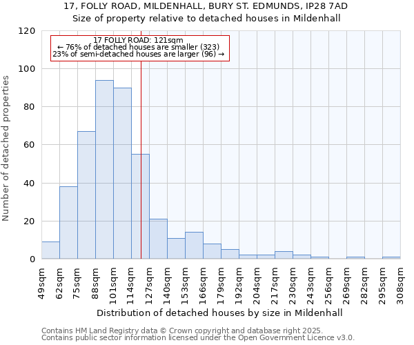 17, FOLLY ROAD, MILDENHALL, BURY ST. EDMUNDS, IP28 7AD: Size of property relative to detached houses in Mildenhall