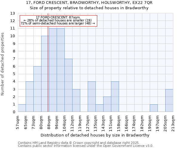 17, FORD CRESCENT, BRADWORTHY, HOLSWORTHY, EX22 7QR: Size of property relative to detached houses in Bradworthy