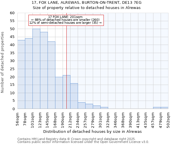 17, FOX LANE, ALREWAS, BURTON-ON-TRENT, DE13 7EG: Size of property relative to detached houses in Alrewas