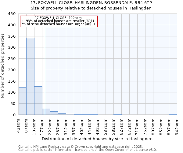 17, FOXWELL CLOSE, HASLINGDEN, ROSSENDALE, BB4 6TP: Size of property relative to detached houses in Haslingden