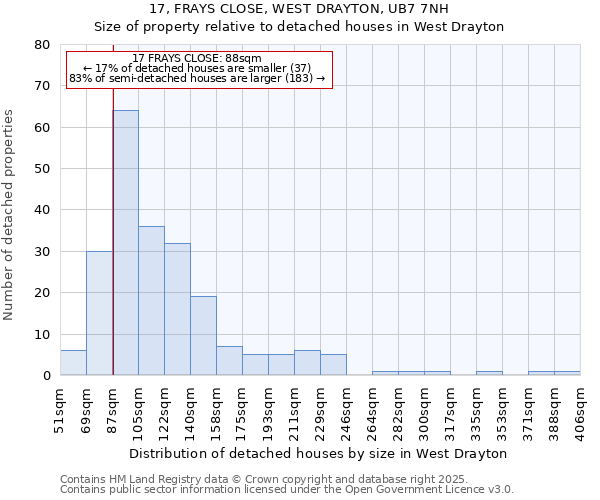 17, FRAYS CLOSE, WEST DRAYTON, UB7 7NH: Size of property relative to detached houses in West Drayton