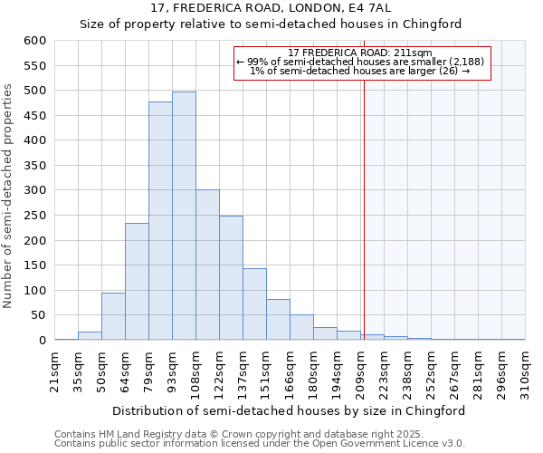 17, FREDERICA ROAD, LONDON, E4 7AL: Size of property relative to detached houses in Chingford